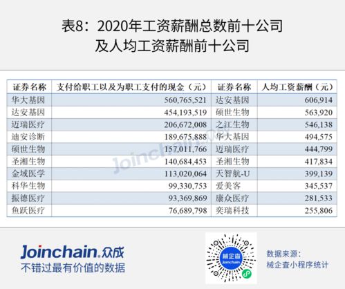 后疫情時代，第二類醫療器械銷售的機遇、挑戰與轉型之路