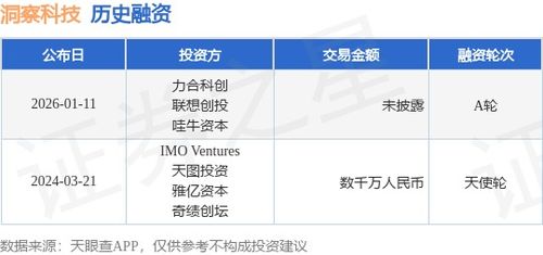 洞察科技獲A輪融資，力合科創與聯想創投等聯合投資，加速第一類醫療器械市場布局