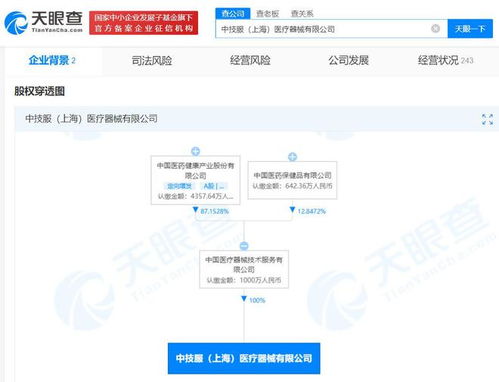 中國醫藥在上海成立醫療器械公司，注冊資本1000萬聚焦第一類醫療器械銷售